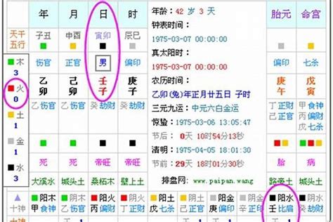 五行 查询|五行查询生辰八字查询,五行缺什么查询